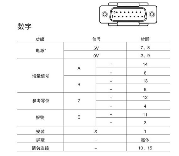 PP100-15/PP100-30 微型電移臺