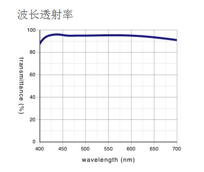 奧林巴斯 反射偏振光用平場(chǎng)半復(fù)消色差物鏡 MPLFLN-BDP