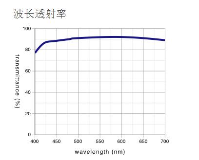 奧林巴斯 反射偏振光用平場(chǎng)半復(fù)消色差物鏡 MPLFLN-BDP