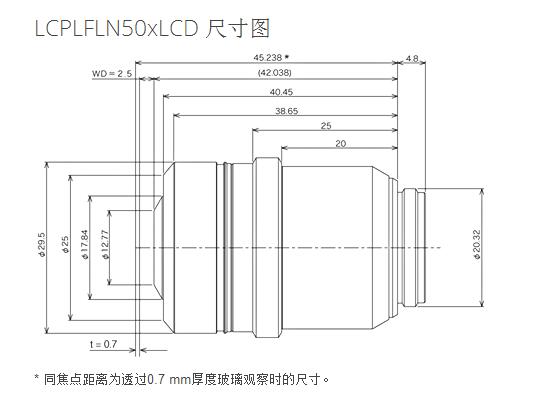 奧林巴斯 液晶長工作距離平場半復消色差物鏡 LCPLFLN-LCD