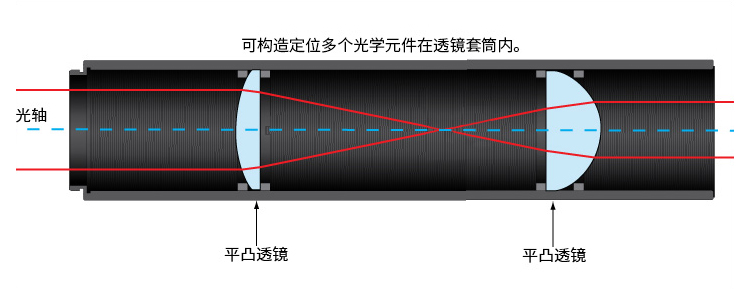 ?1/2英寸透鏡套筒連接件堆疊式套筒延長(zhǎng)管SM05螺紋遮光筒